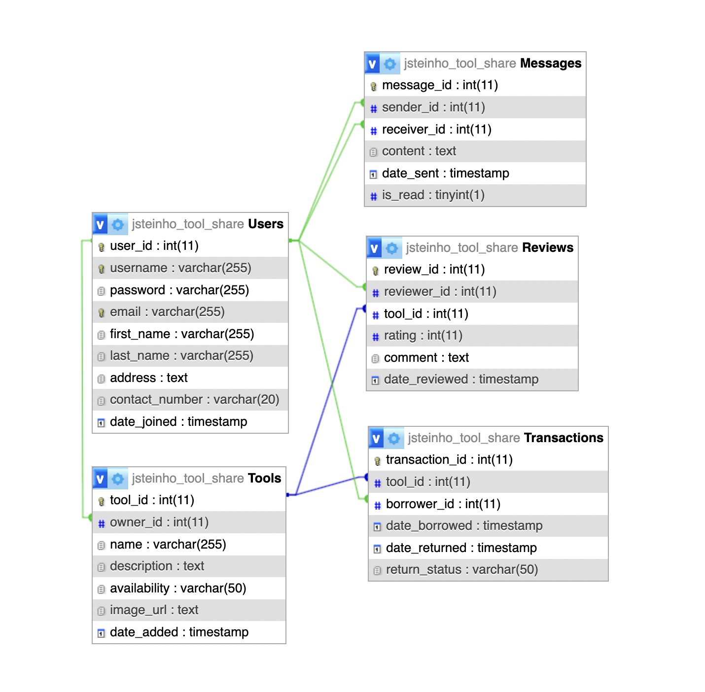 schema